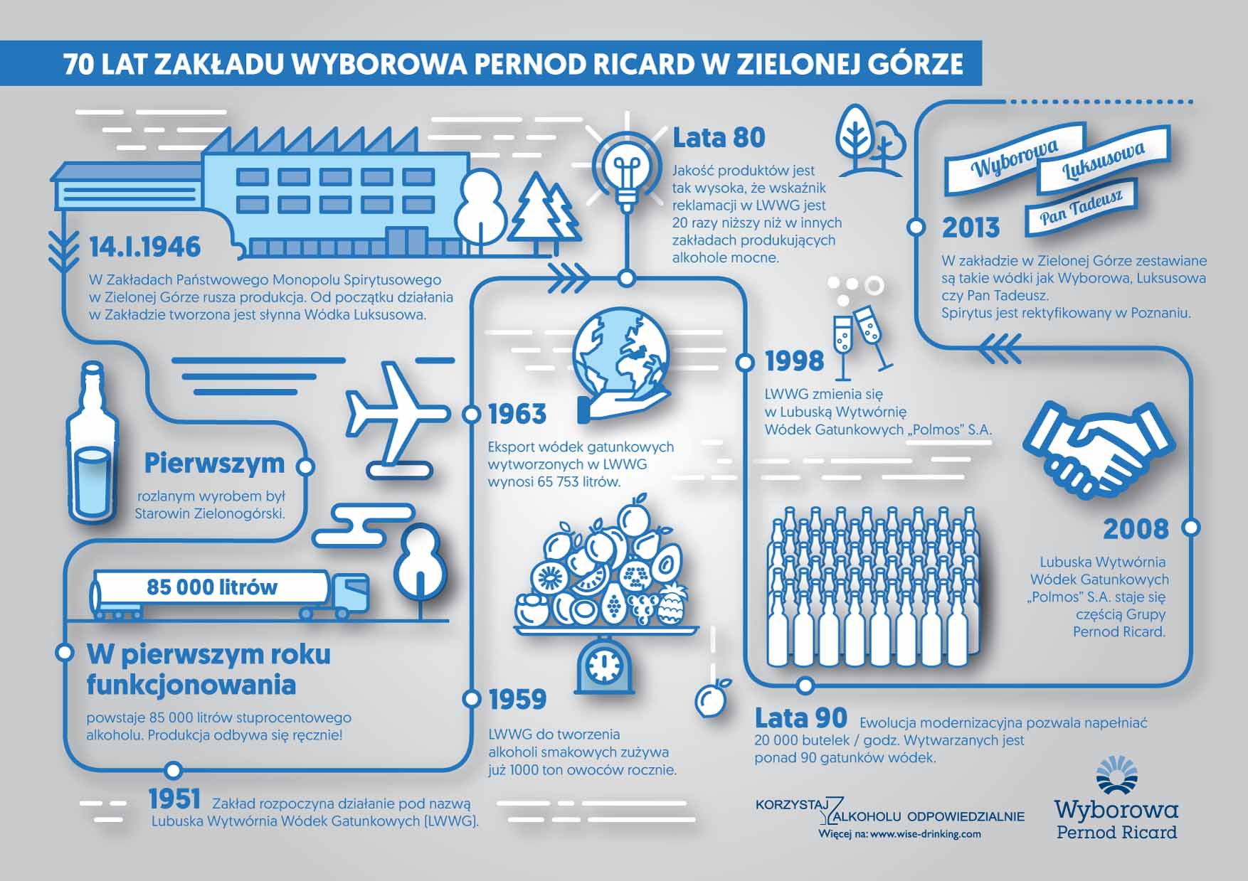 70_lat_zakadu_wyborowa_pernod_ricard_w_zielonej_gorze