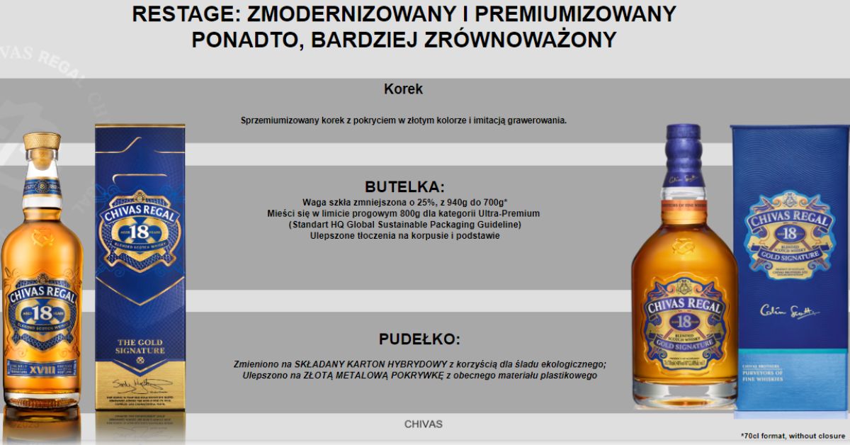 Chivas w nowej szacie