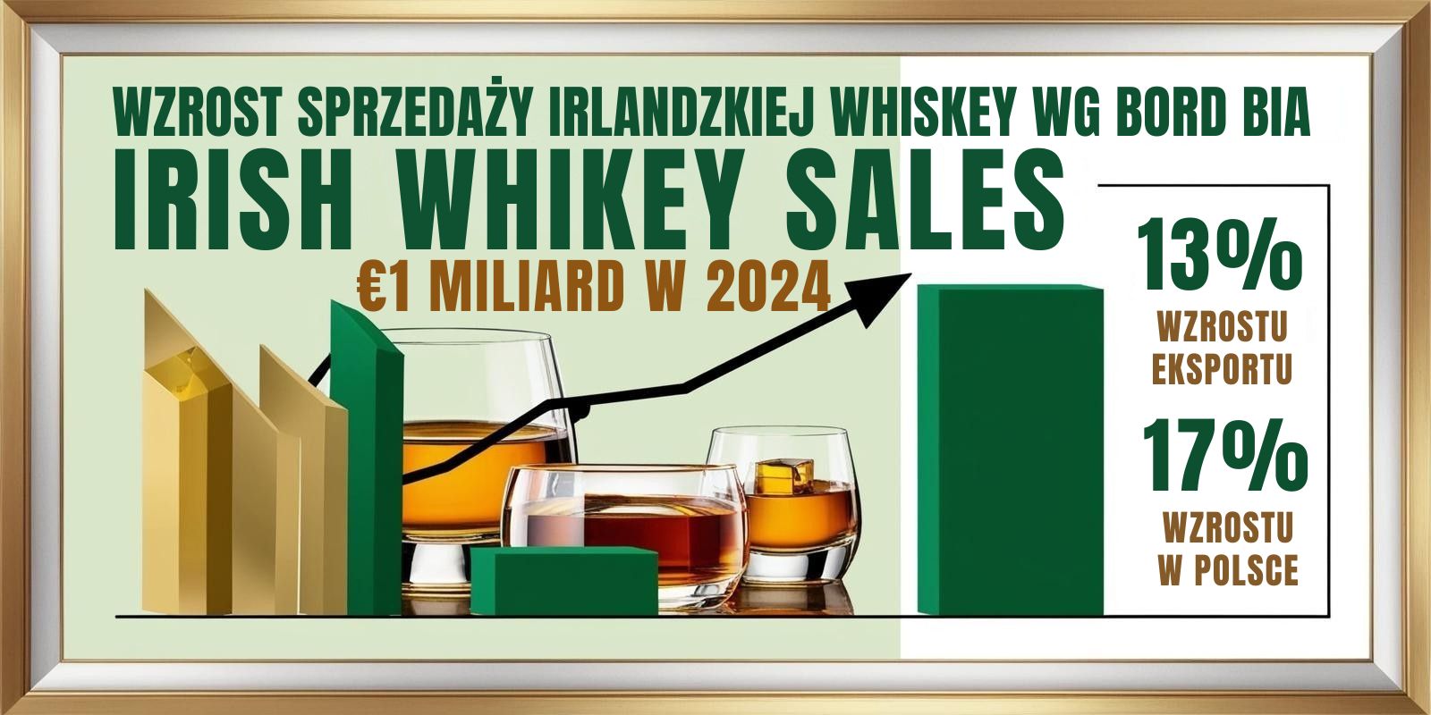 Rośnie sprzedaż irlandzkiej whiskey