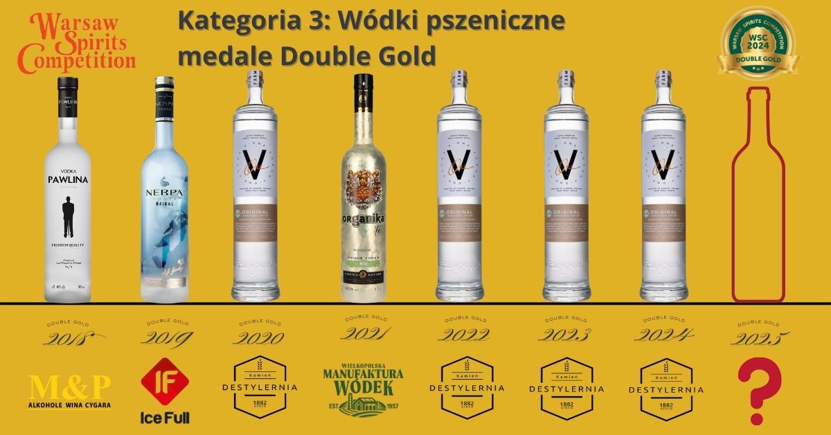Konkurs WSC – kategoria 3: Wódki pszeniczne
