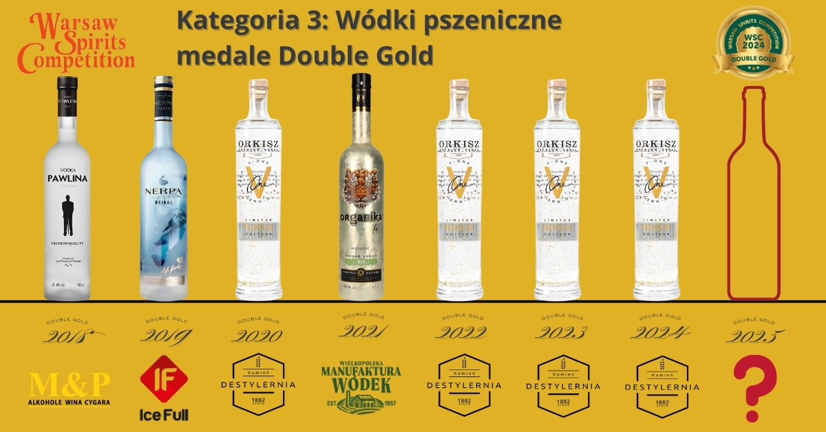Konkurs WSC – kategoria 3: Wódki pszeniczne