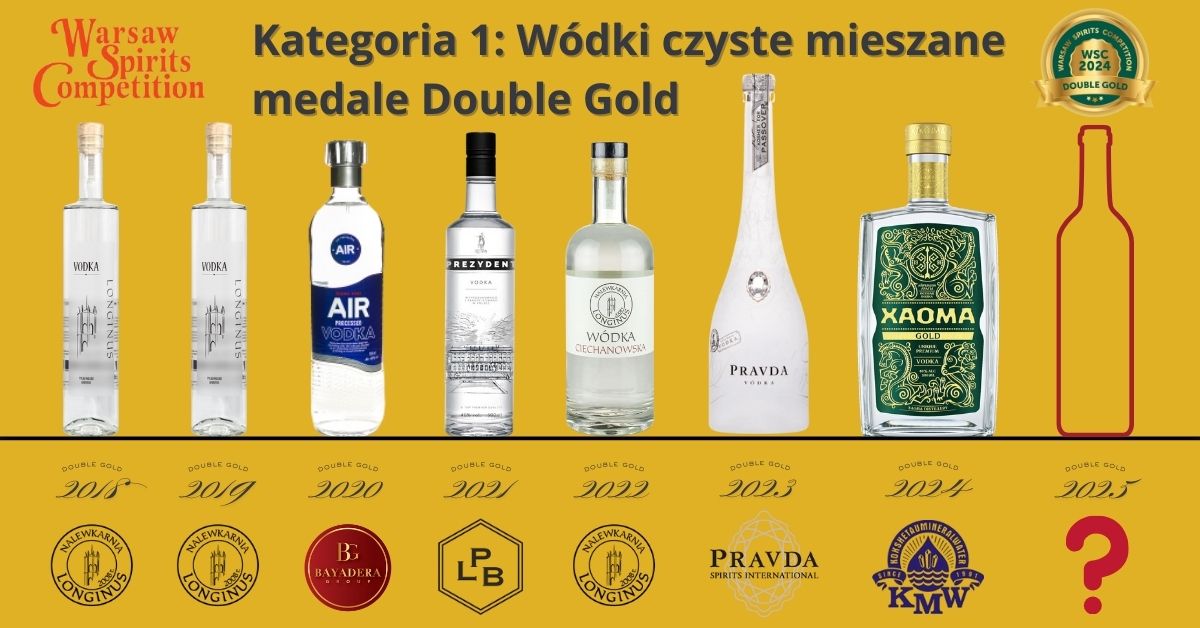 Konkurs WSC – kategoria 1: Wódki czyste mieszane