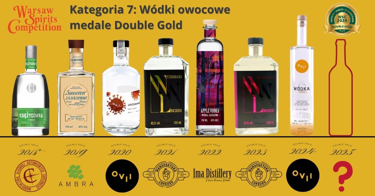 Konkurs WSC – kategoria 7: Wódki owocowe