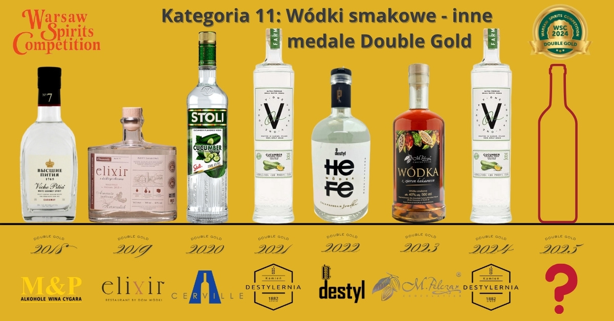 Konkurs WSC – kategoria 11: wódki smakowe – inne