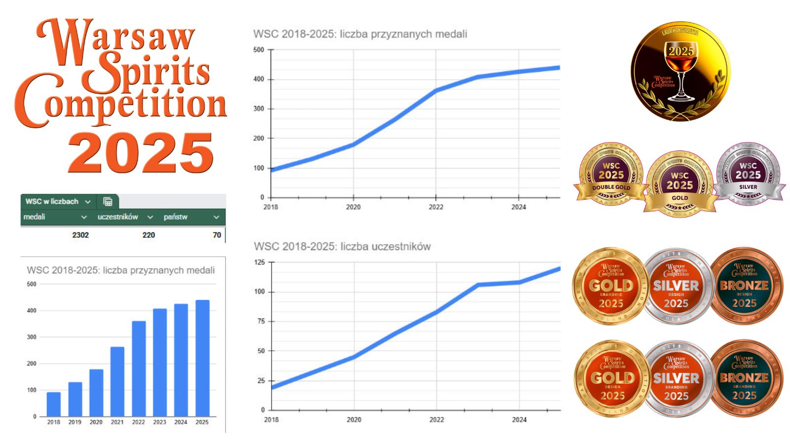 Rekordowe Warsaw Spirits Competition 2025